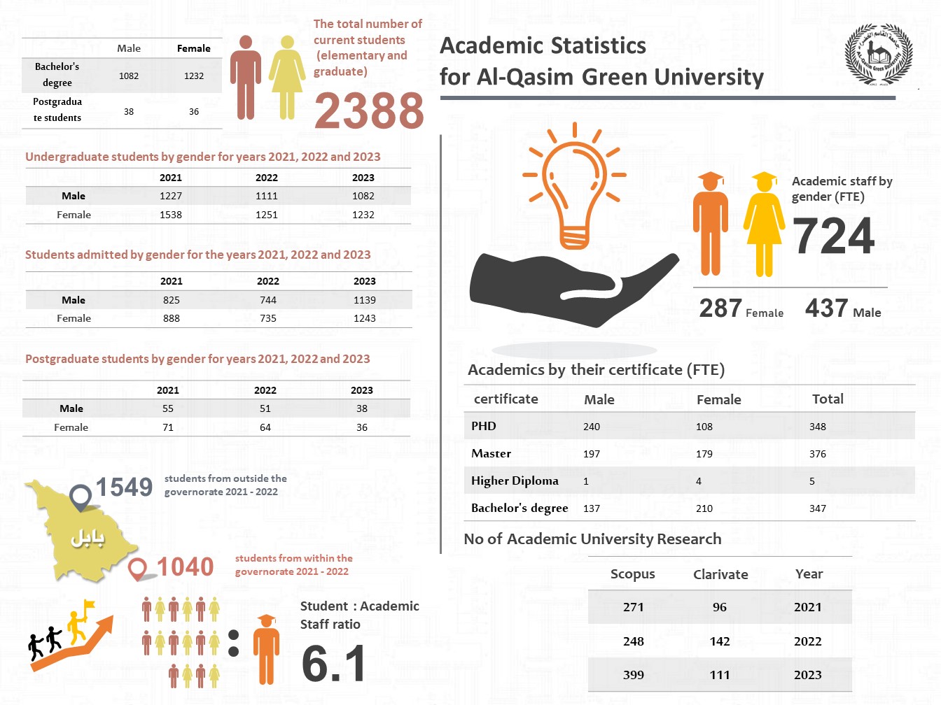 Al-Qasim Green University | جامعة القاسم الخضراء