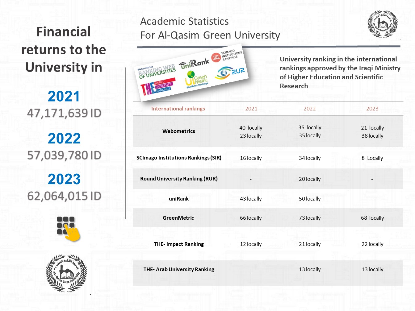 Al-Qasim Green University | جامعة القاسم الخضراء